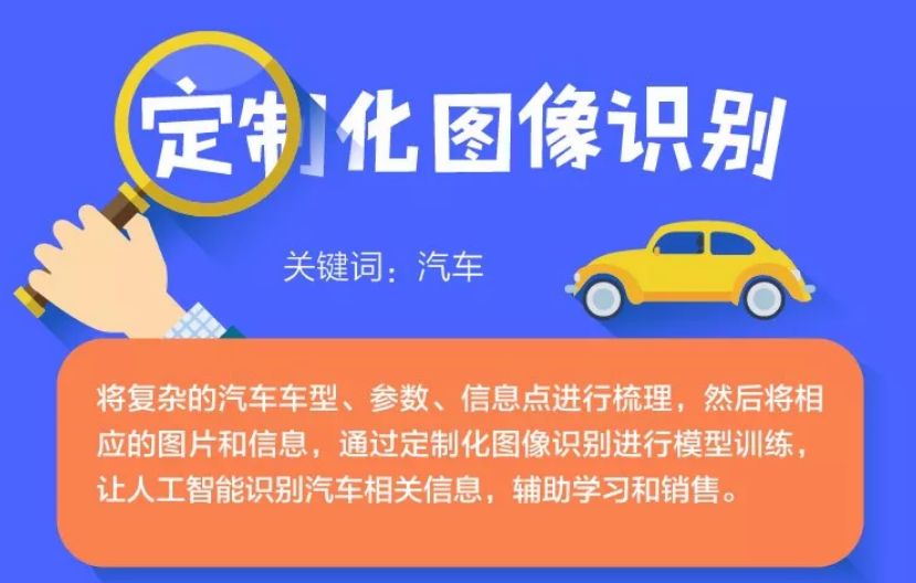 物種識別、超市安防、電網運維……EasyDL近期精彩例項大盤點