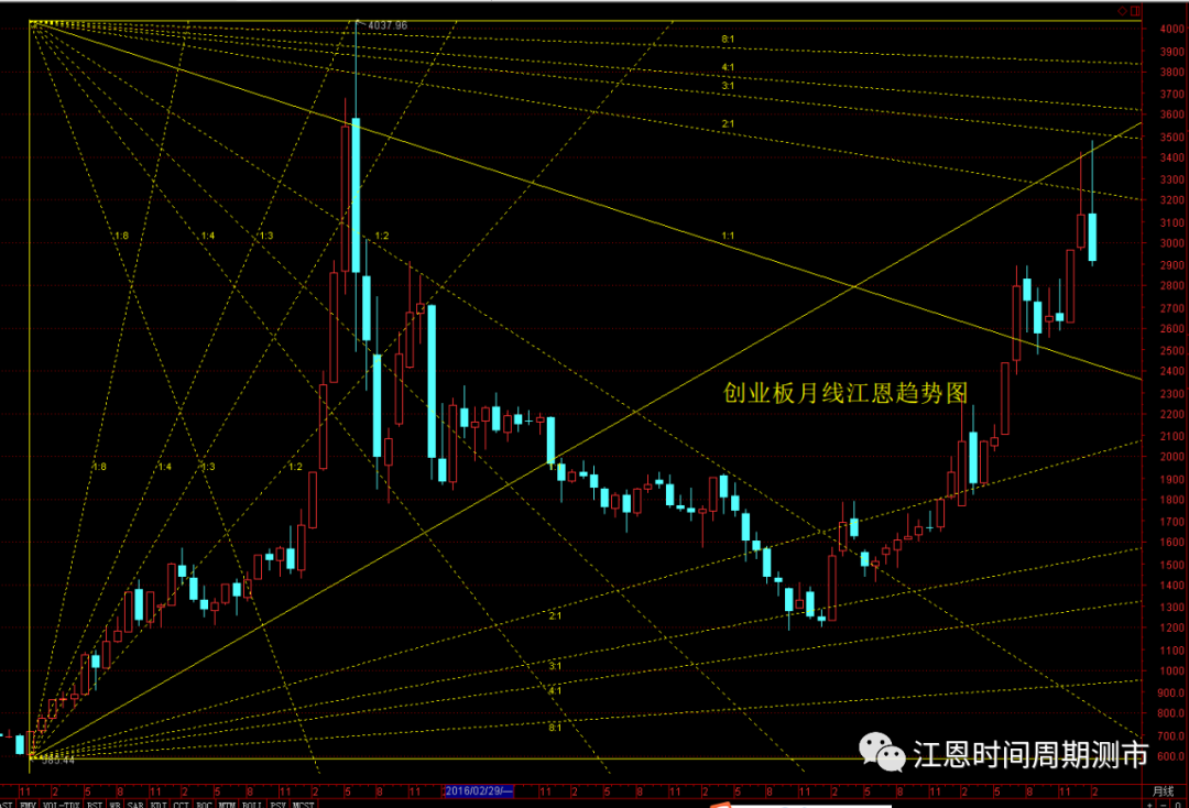 风格转换高低切换