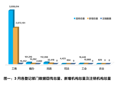 经济合作社_郑州经济管理干部学院经济贸易系_初级合作社 高级合作社