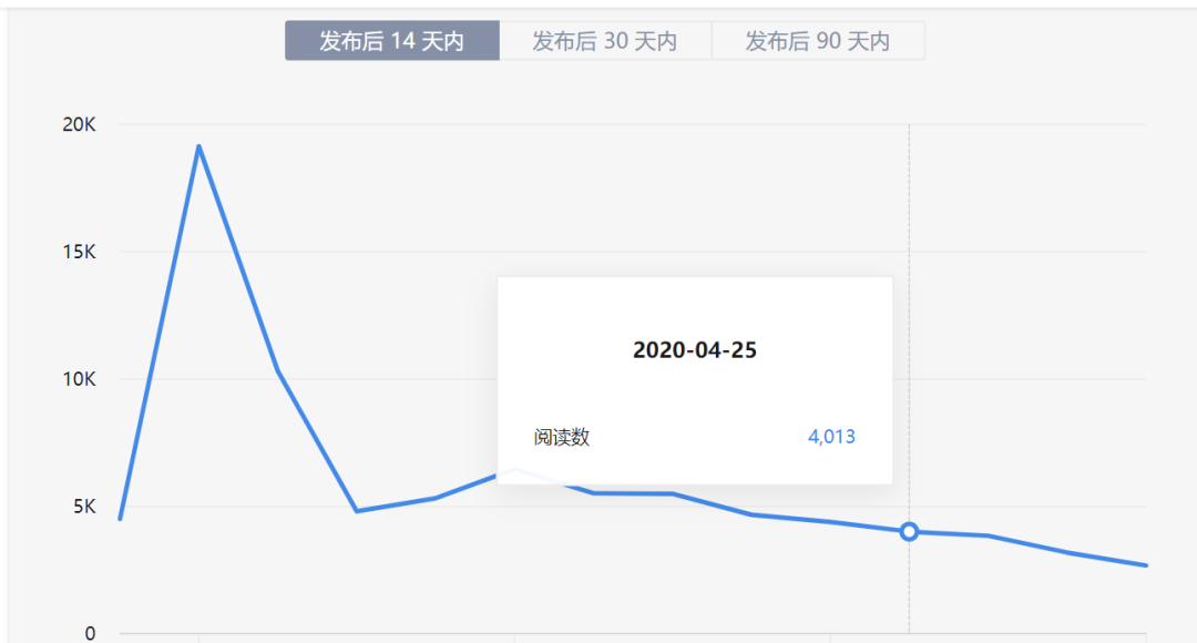 如何利用知乎好物推荐赚点零花钱