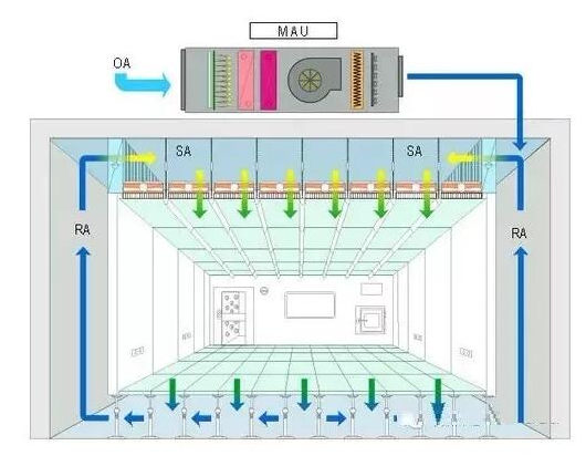 ffu进风口安装示意图图片