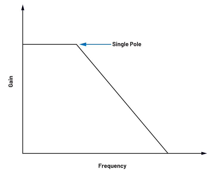 為何在開(kāi)關(guān)穩(wěn)壓器中，電流模式控制非常重要？