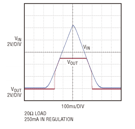 高轉(zhuǎn)換率、符合CISPR 5類電磁輻射標(biāo)準(zhǔn)的穩(wěn)壓器長(zhǎng)這樣