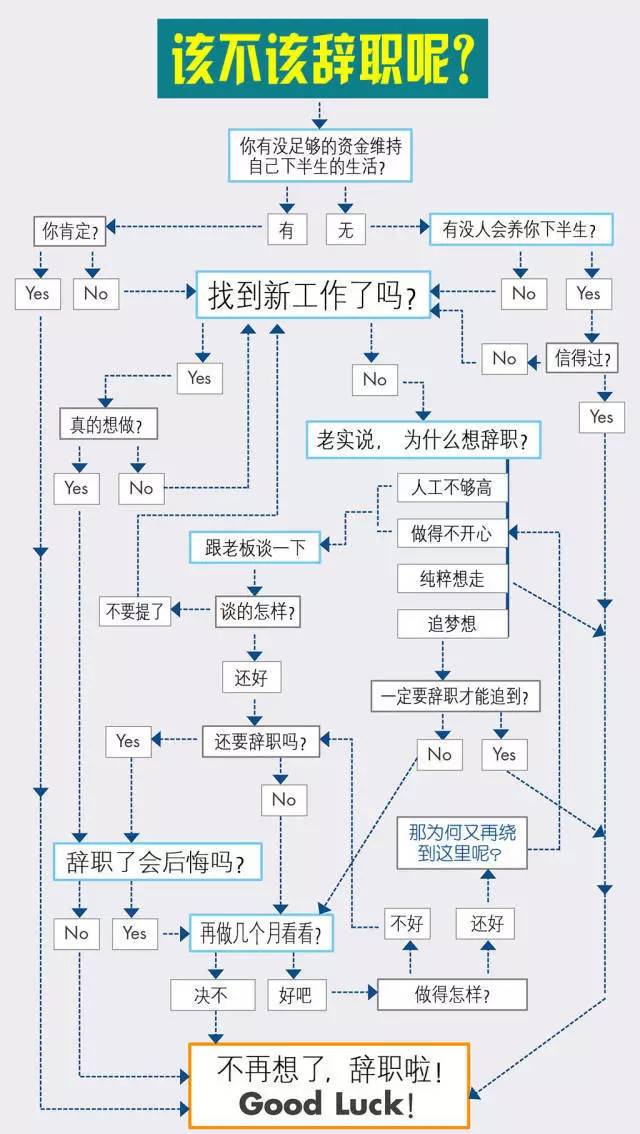 三亞這位經理辭個職，竟然火爆網路！ 職場 第23張