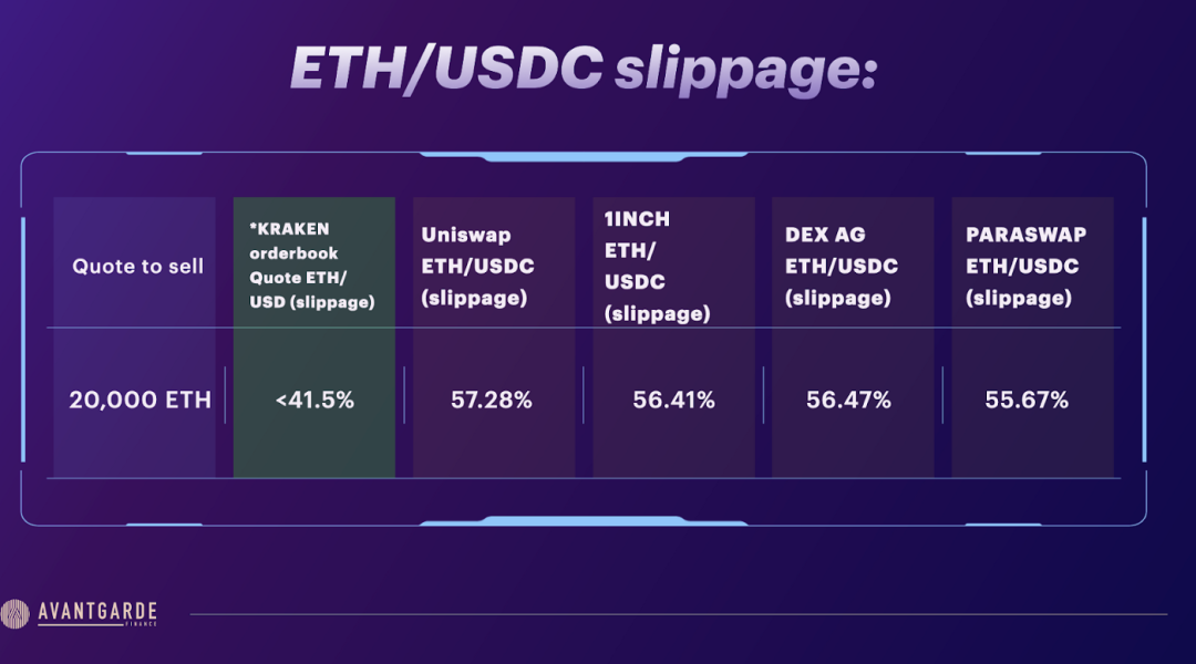 DeFi