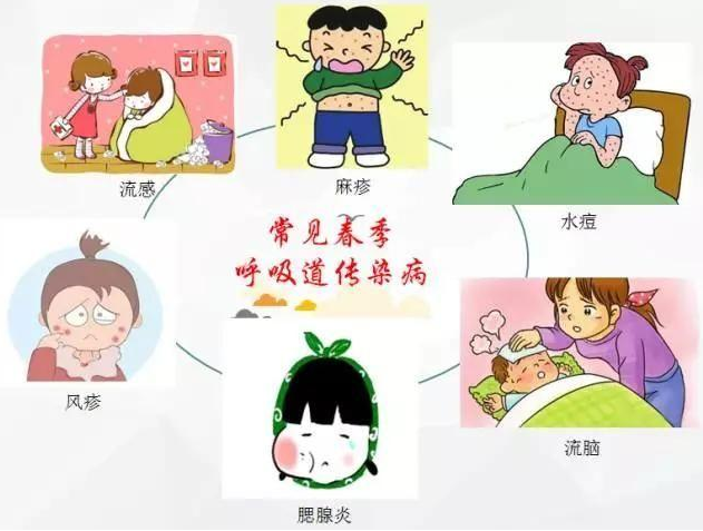 【科普】种类繁多的春季呼吸道传染病!