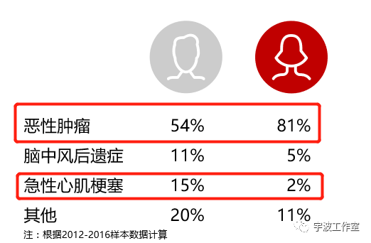 一款对亚健康朋友特友好的重疾保险