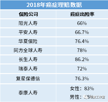 一款对亚健康朋友特友好的重疾保险