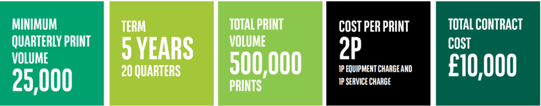 法巴租赁的TVP方案——带你认识结果导向型融资租赁