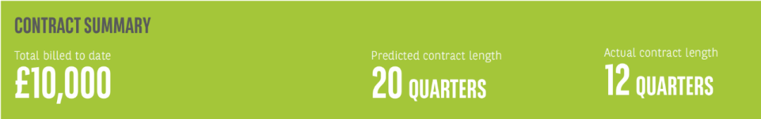 法巴租赁的TVP方案——带你认识结果导向型融资租赁