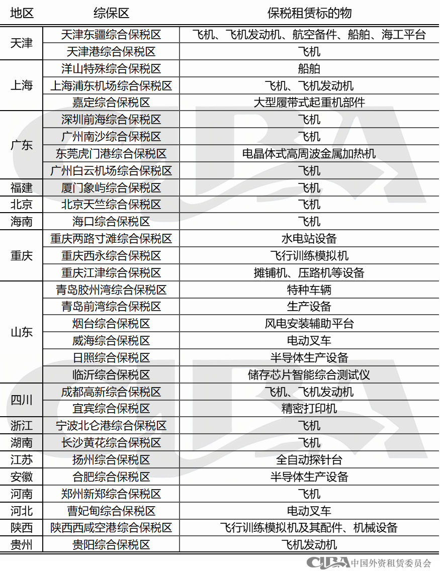 保税租赁新业态已落地多个综保区