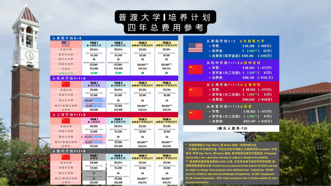 VU普渡培养计划 - 培训 (V 1.0 25)_12.png