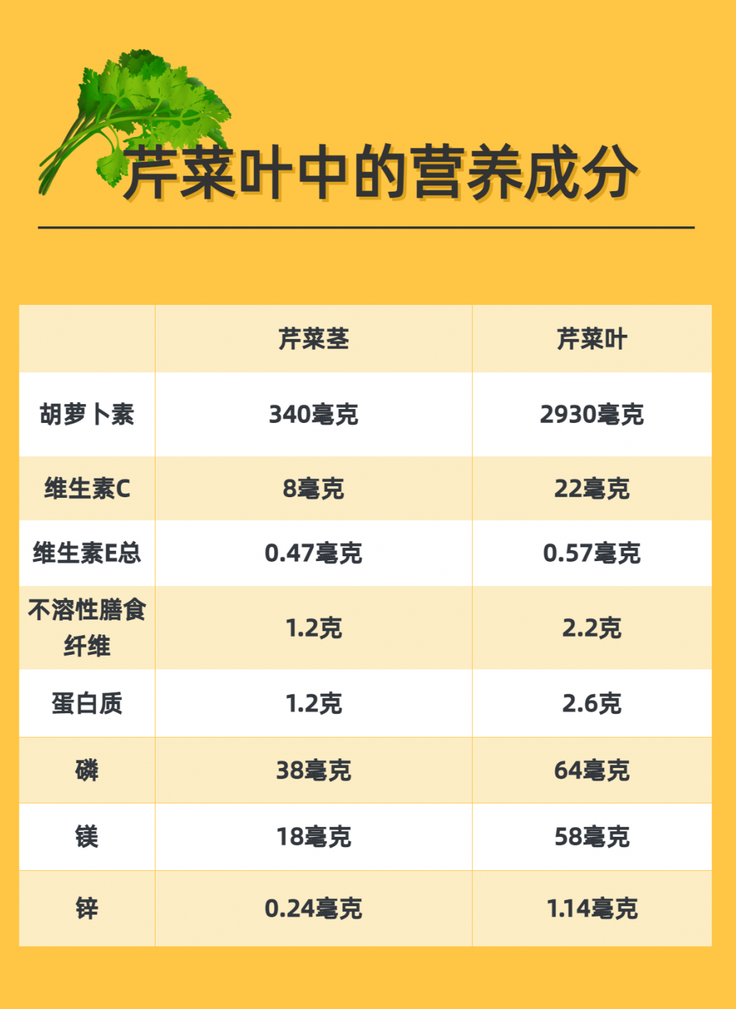 踢走抗癌"绊脚石",食欲不振吃点它!-肝癌康复圈-觅健