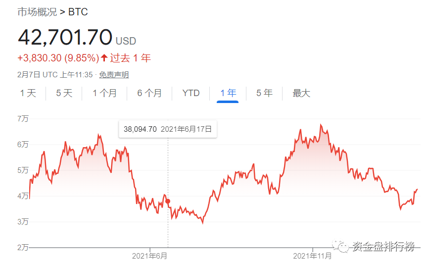 马斯克玩砸了：炒币亏了6个亿，还收到美国证监会传票！到底怎么回事？-一洼田