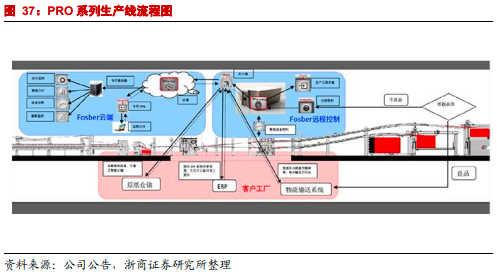 精品盒印刷_重慶包裝盒印刷_印刷光盤精裝盒包裝