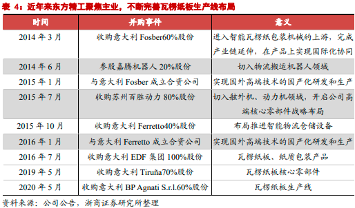 精品盒印刷_重慶包裝盒印刷_印刷光盤精裝盒包裝