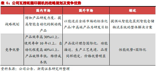 重慶包裝盒印刷_精品盒印刷_印刷光盤精裝盒包裝