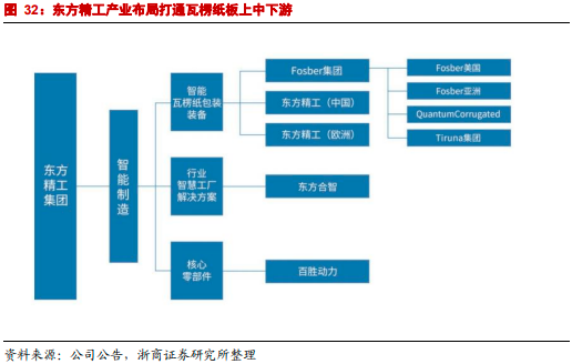 印刷光盤精裝盒包裝_重慶包裝盒印刷_精品盒印刷