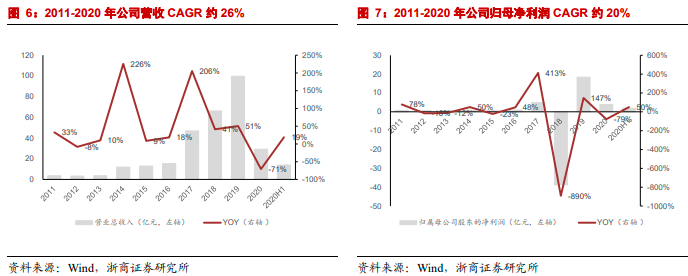 印刷光盤精裝盒包裝_精品盒印刷_重慶包裝盒印刷