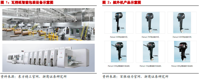 重慶包裝盒印刷|關注 | 東方精工：瓦楞紙包裝設備龍頭，聚焦主業(yè)再出發(fā)！