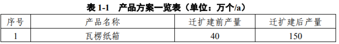 中國(guó)瓦楞包裝網(wǎng)_包裝瓦楞紙箱印刷_紙箱ab瓦楞分類