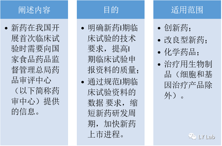 新药i期临床试验申请技术指南解读 全网搜