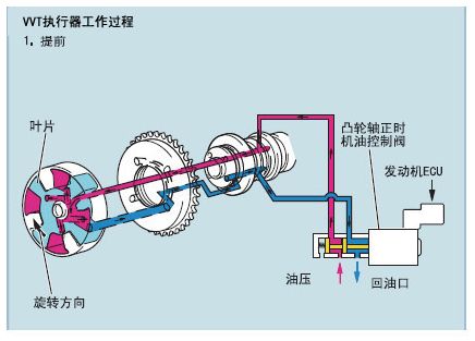 维修实例 12款东风日产天籁动力系统故障灯报警 自由微信 Freewechat