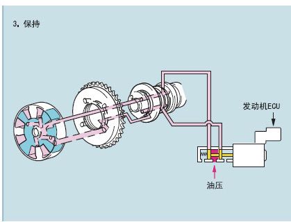 维修实例 12款东风日产天籁动力系统故障灯报警 自由微信 Freewechat