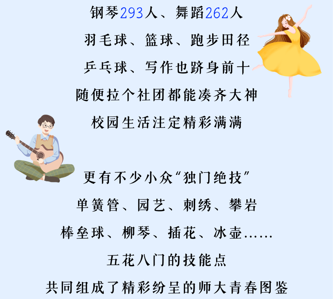 风启长安山麓，梦落星雨湖畔 跨越山川湖海的少年意气 携着热忱与期许奔赴而来 共同定格2026年FJNU的 6654帧青春剪影 现在，请跟随小魔莉的脚步 一起沉浸式解锁 福建师范大学2026年 本科新生专属大数据 (26).png