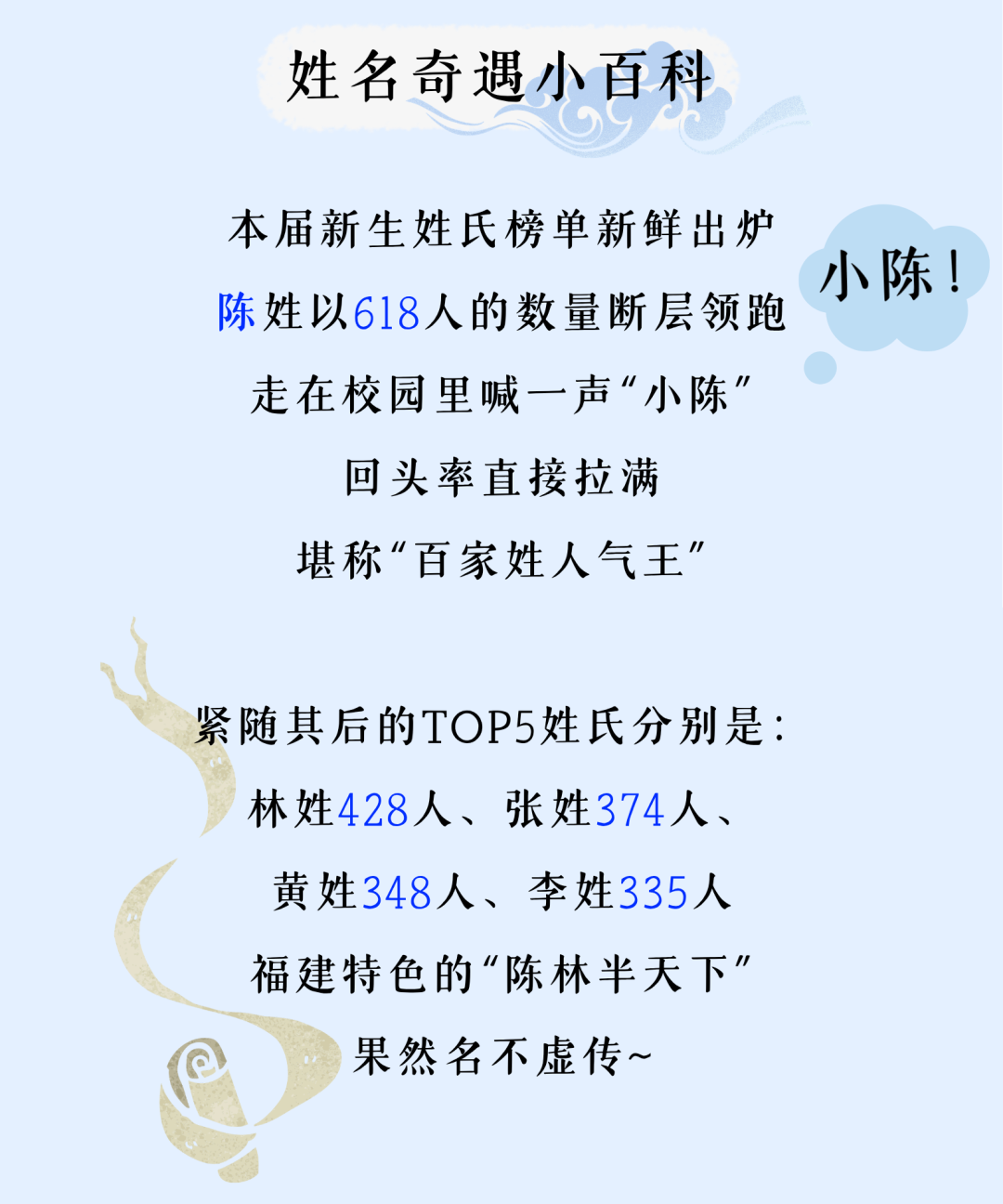 风启长安山麓，梦落星雨湖畔 跨越山川湖海的少年意气 携着热忱与期许奔赴而来 共同定格2026年FJNU的 6654帧青春剪影 现在，请跟随小魔莉的脚步 一起沉浸式解锁 福建师范大学2026年 本科新生专属大数据 (6).png