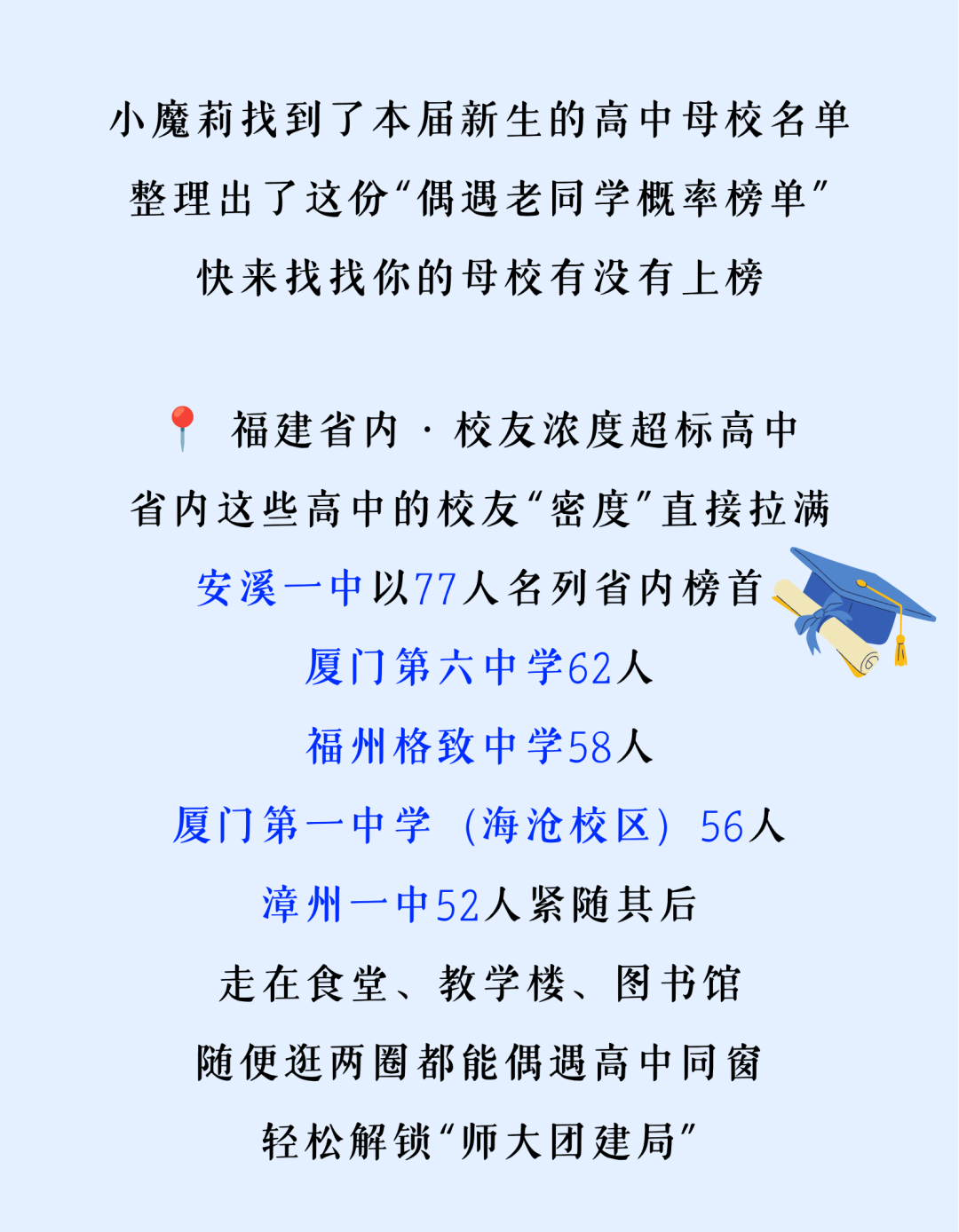 风启长安山麓，梦落星雨湖畔 跨越山川湖海的少年意气 携着热忱与期许奔赴而来 共同定格2026年FJNU的 6654帧青春剪影 现在，请跟随小魔莉的脚步 一起沉浸式解锁 福建师范大学2026年 本科新生专属大数据 (9).png
