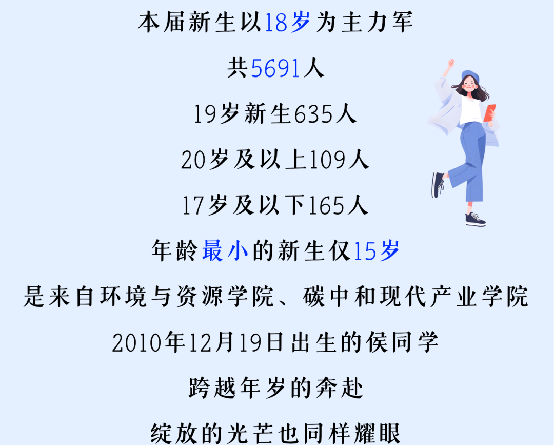 风启长安山麓，梦落星雨湖畔 跨越山川湖海的少年意气 携着热忱与期许奔赴而来 共同定格2026年FJNU的 6654帧青春剪影 现在，请跟随小魔莉的脚步 一起沉浸式解锁 福建师范大学2026年 本科新生专属大数据 (16).png
