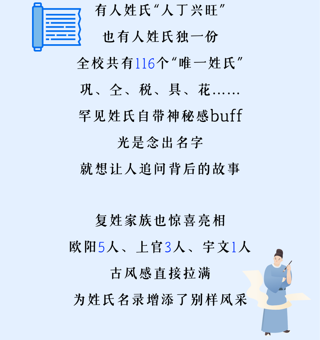 风启长安山麓，梦落星雨湖畔 跨越山川湖海的少年意气 携着热忱与期许奔赴而来 共同定格2026年FJNU的 6654帧青春剪影 现在，请跟随小魔莉的脚步 一起沉浸式解锁 福建师范大学2026年 本科新生专属大数据 (12).png