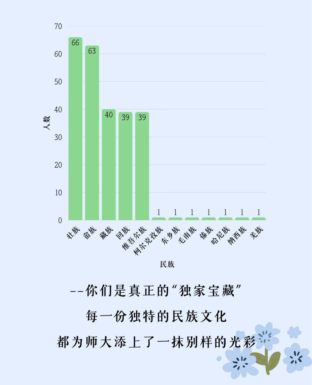 风启长安山麓，梦落星雨湖畔 跨越山川湖海的少年意气 携着热忱与期许奔赴而来 共同定格2026年FJNU的 6654帧青春剪影 现在，请跟随小魔莉的脚步 一起沉浸式解锁 福建师范大学2026年 本科新生专属大数据 (5).png