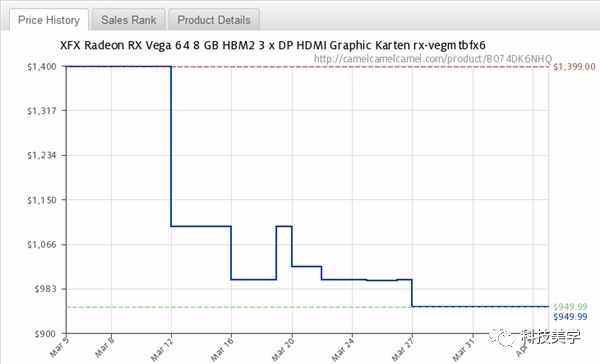 顯卡價格爆降，SSD也穩了 科技 第7張