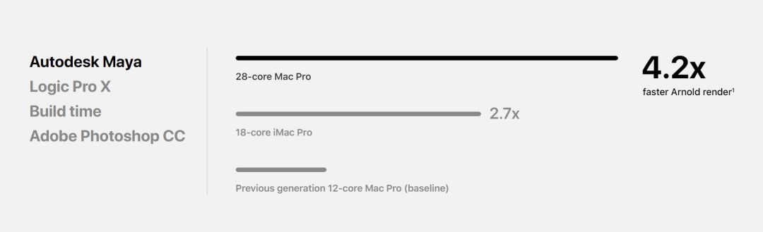 苹果6s运行内存怎么看_苹果6s的运行内存是多少g_苹果13运行内存