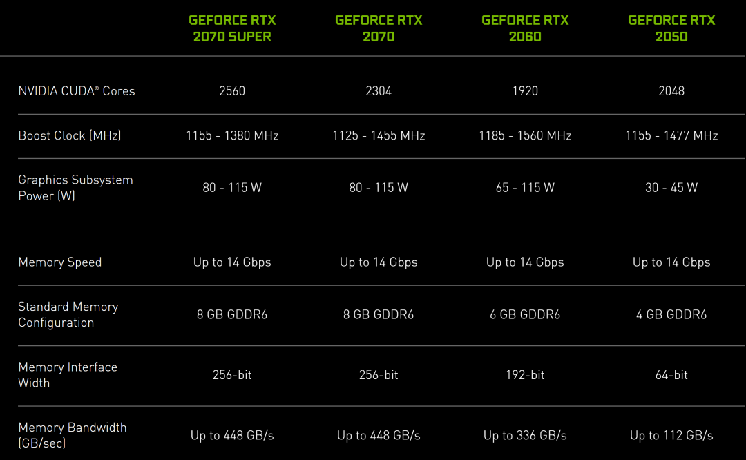 英伟达正式发布rtx2050mx570以及mx550笔记本gpu