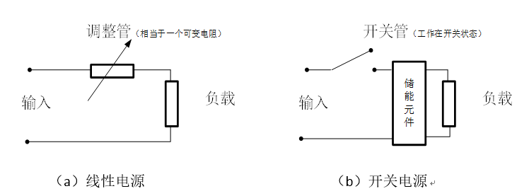 干貨 | DIY一個數控開關電源，你需要掌握這些知識的圖2