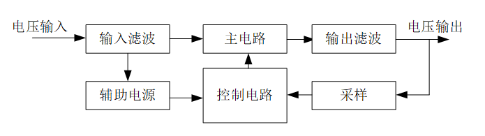 干貨 | DIY一個數控開關電源，你需要掌握這些知識的圖3