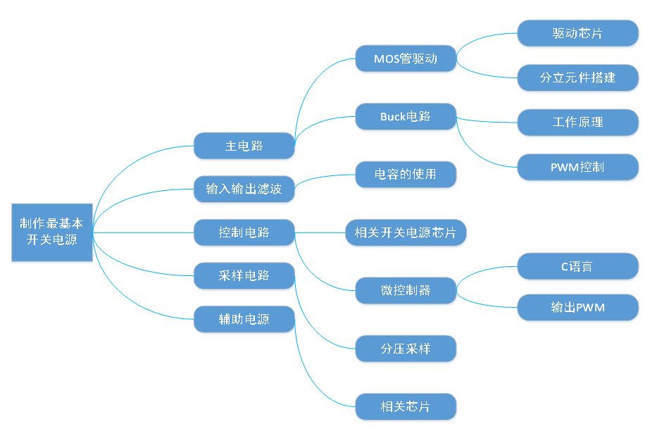 干貨 | DIY一個數控開關電源，你需要掌握這些知識的圖1