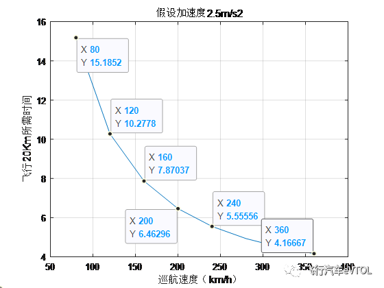 谈谈eVTOL主机厂所需的关键技术的图4