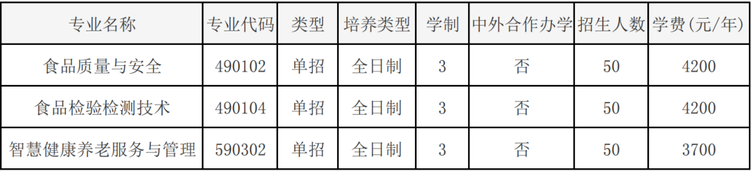 漯河高等专科学校好不好_河南省漯河高等专科学校官网_漯河高等专科学校