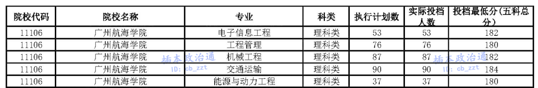 广州航海学院_广州航海学院怎么样_广州航海学院分数线