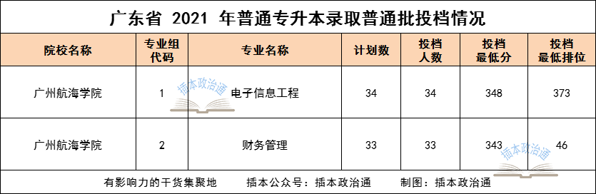 广州航海学院分数线_广州航海学院_广州航海学院怎么样