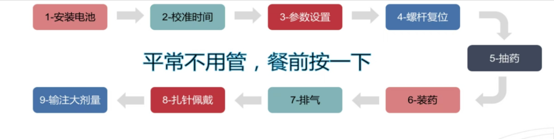 为什么要用泵打针告别传统注射方式，胰岛素泵为糖尿病管理带来智能化守护_https://www.jmylbn.com_新闻资讯_第6张