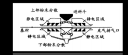 卷材粉末涂料技术发展现状及趋势解析 好力百信息网