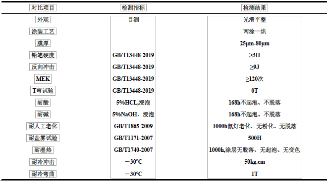 卷材粉末涂料技术发展现状及趋势解析 好力百信息网