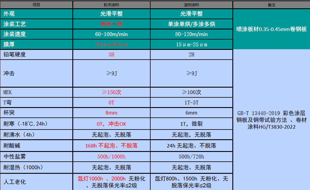 卷材粉末涂料技术发展现状及趋势解析 好力百信息网