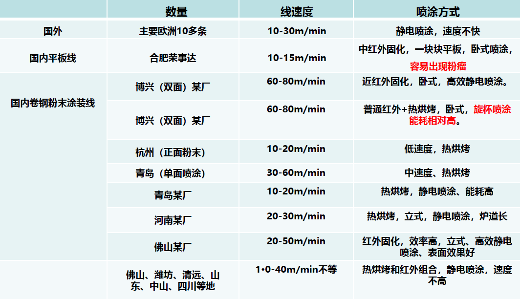 卷材粉末涂料技术发展现状及趋势解析 好力百信息网