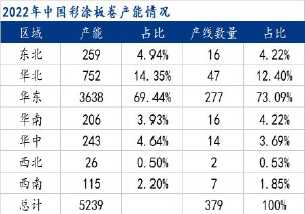 卷材粉末涂料技术发展现状及趋势解析 好力百信息网